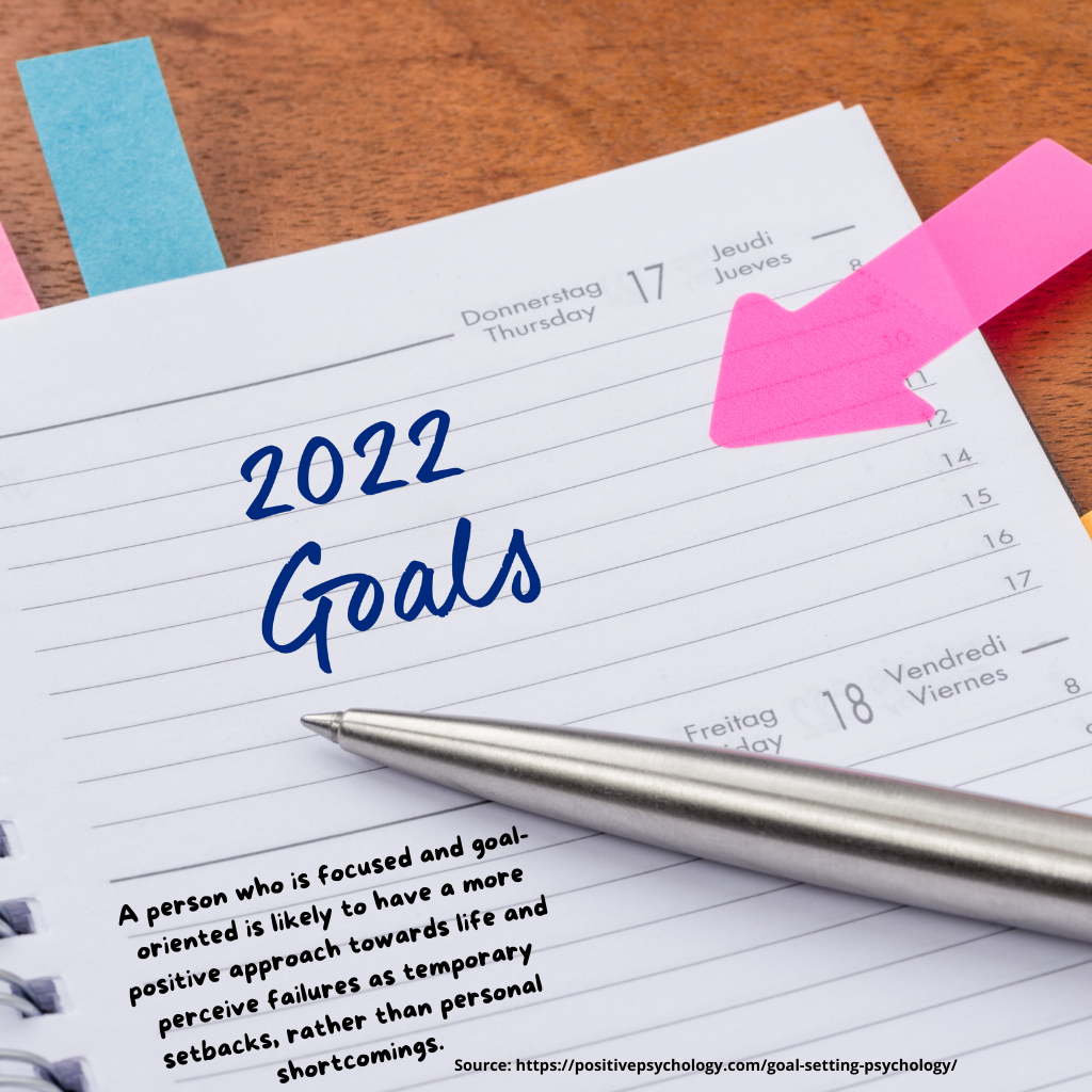 why is goal setting important