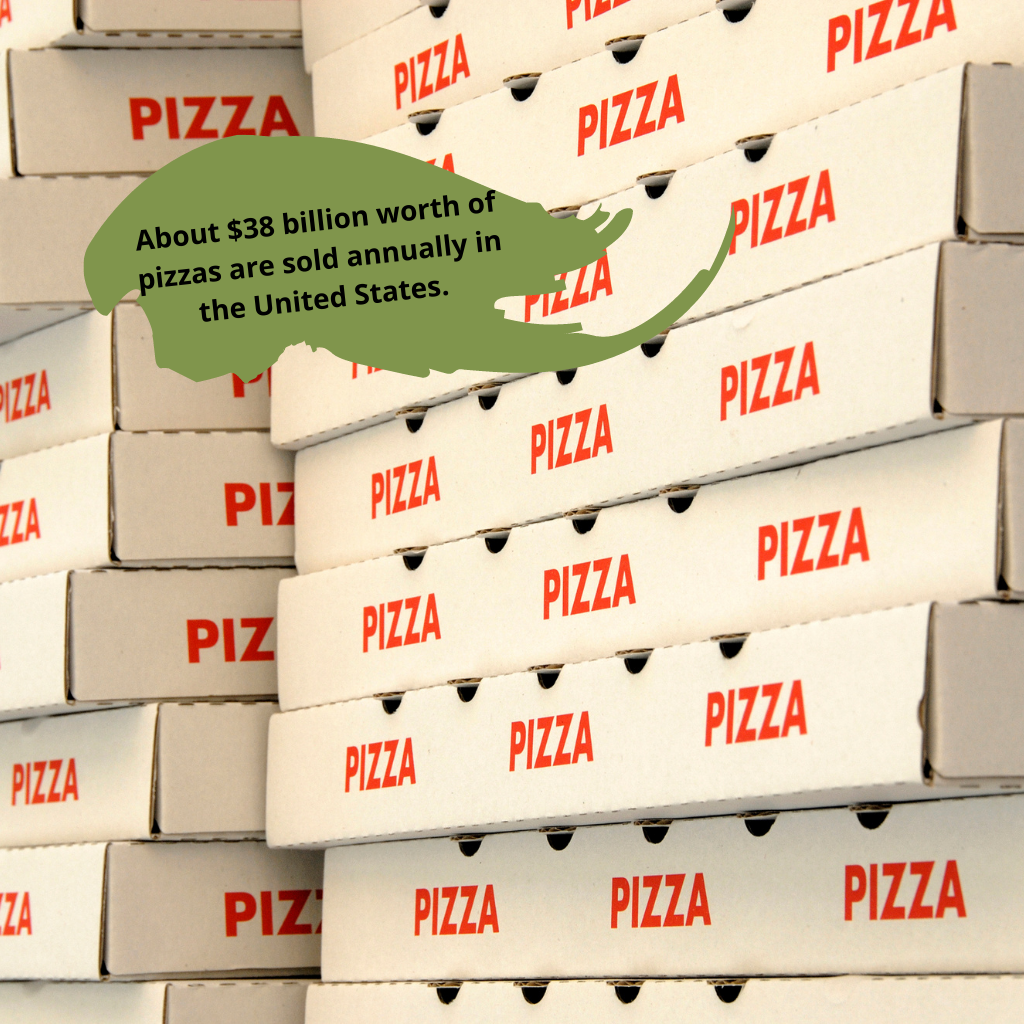revenue from pizza